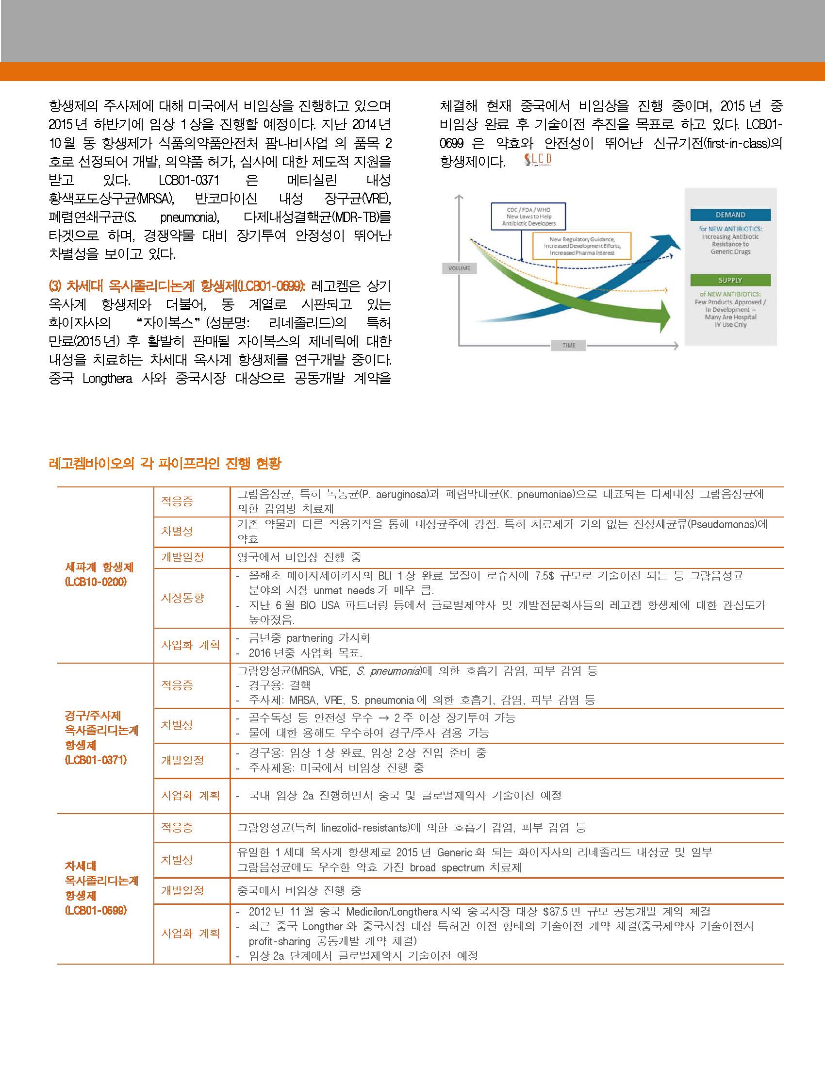공지사항 > Investors > LigaChem Biosciences