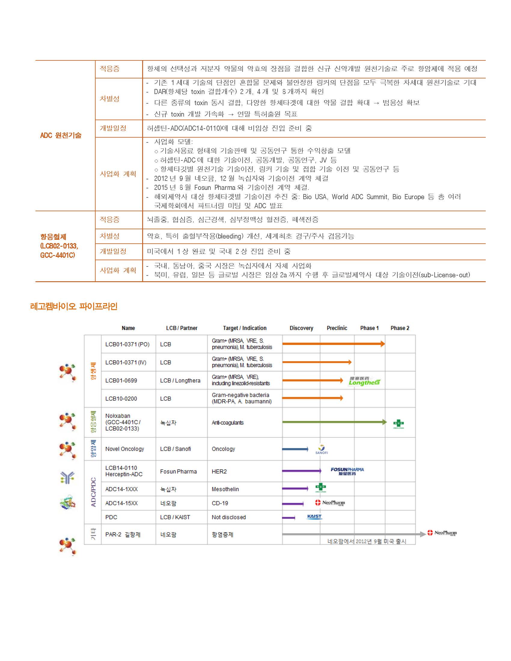 공지사항 > Investors > LigaChem Biosciences